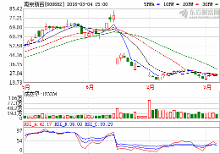 南京新百(600682)重磅消息流出,80散户还蒙在鼓里-新闻频道-手机